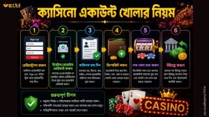 ক্যাসিনো একাউন্ট খোলার নিয়ম Velk